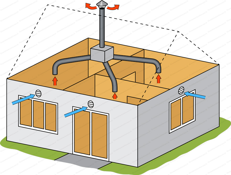 Installateur de VMC VMI Boulazac